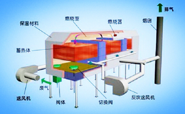 RTO演示图.png