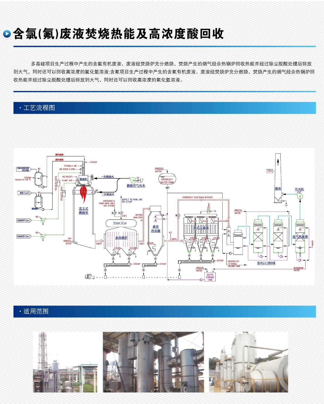 含氯（氟）废液焚烧热能及高浓度酸回收.jpg