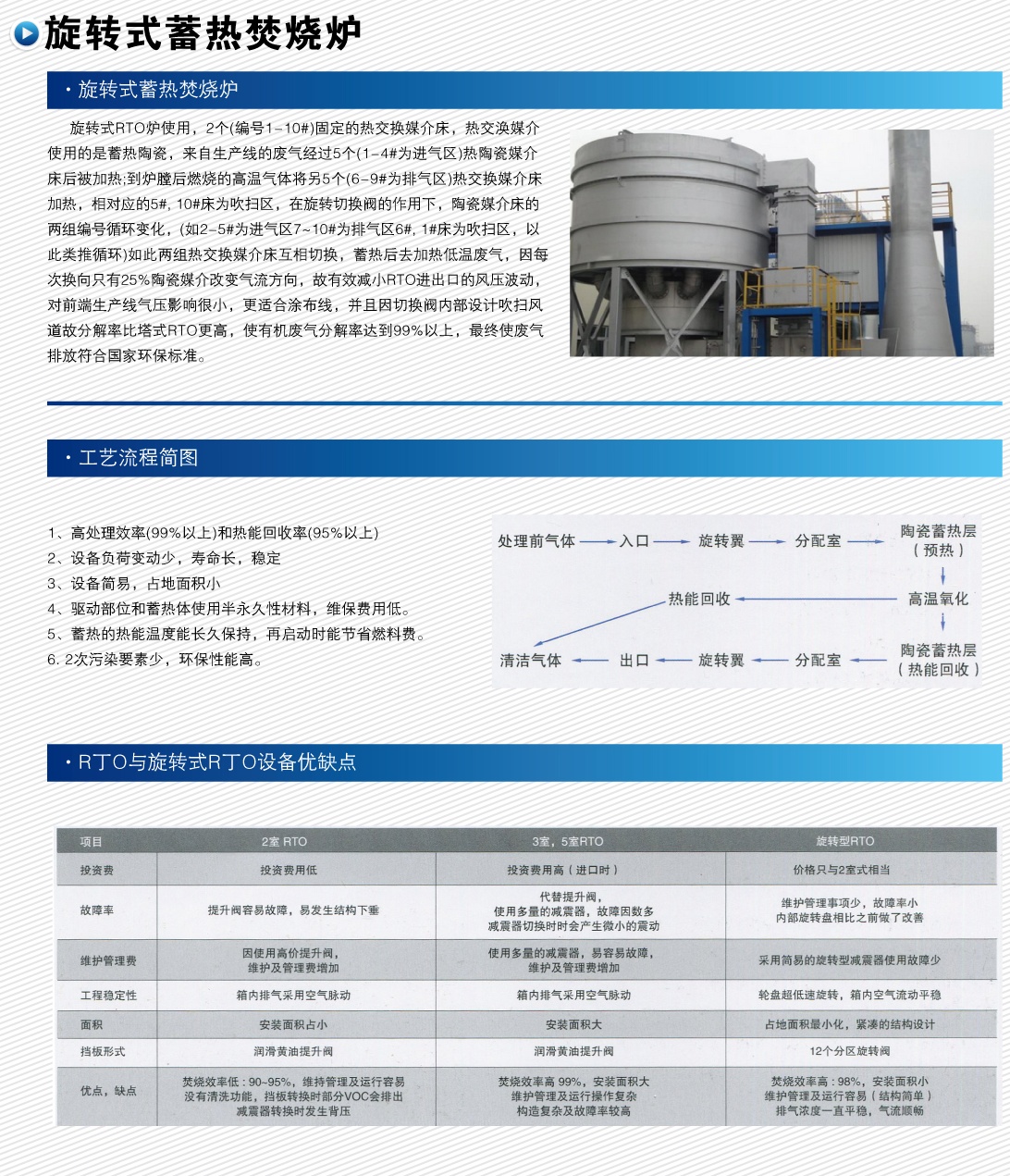 旋转式蓄热焚烧炉-1.jpg